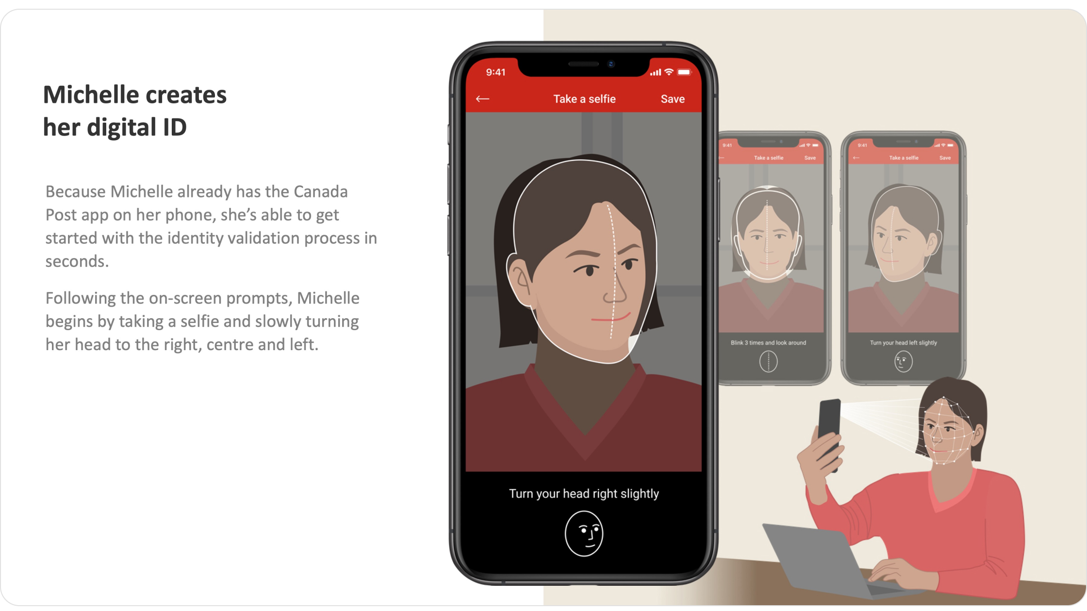 Canada Post ID Complete