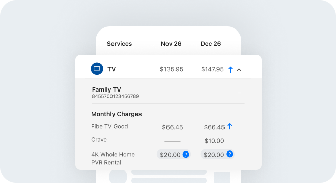 Interactive Charge Breakdown